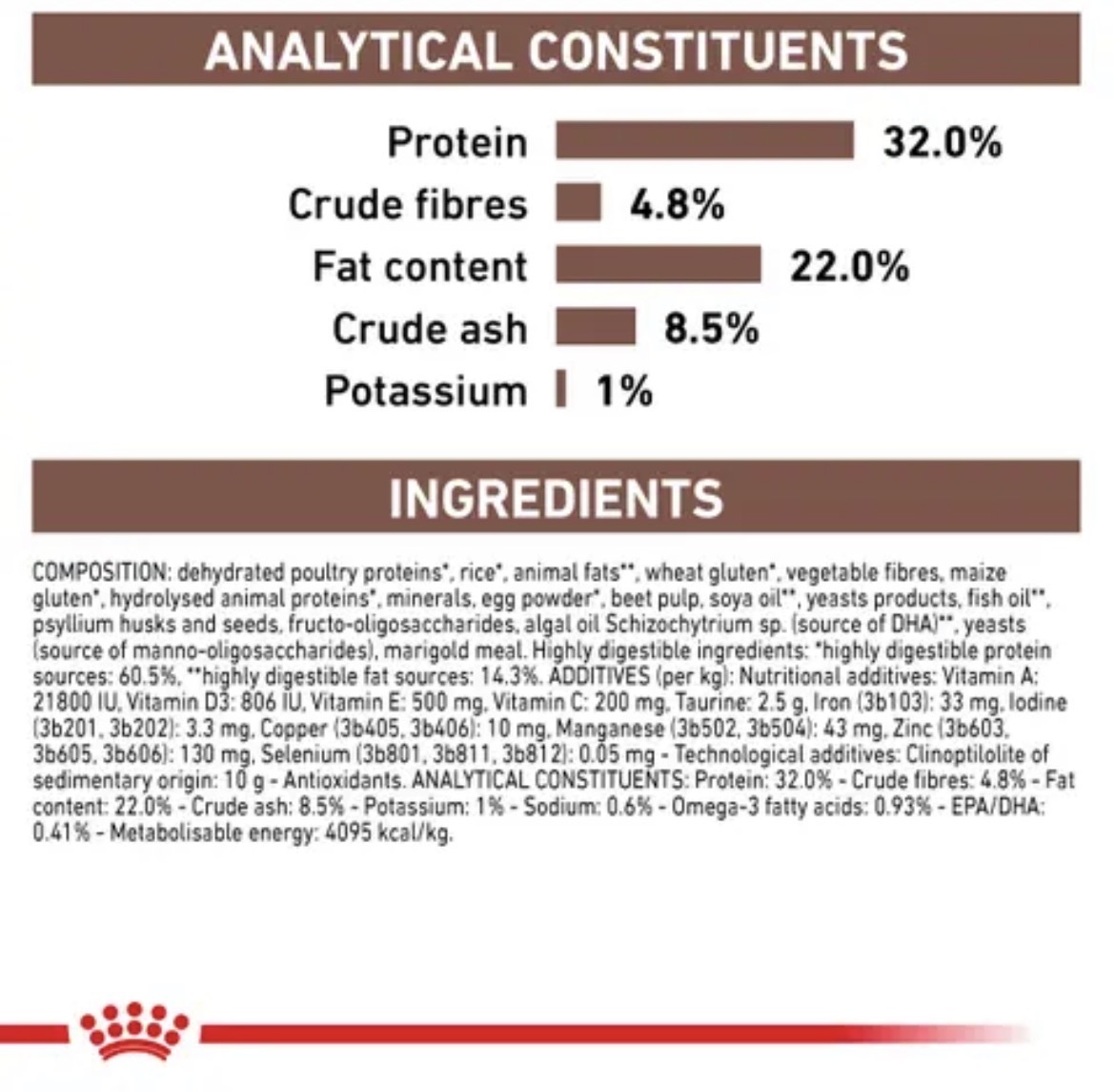  Royal Canin Gastrointestinal Dry Cat Food 