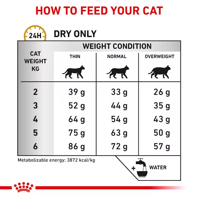  غذای خشک درمانی گربه رویال کنین یورینری Royal Canin Veterinary Urinary S/O Dry Cat Food 