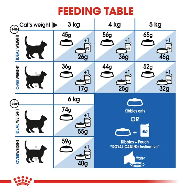 غذای خشک گربه رویال کنین ایندور 27 (Royal Canin Indoor 27)