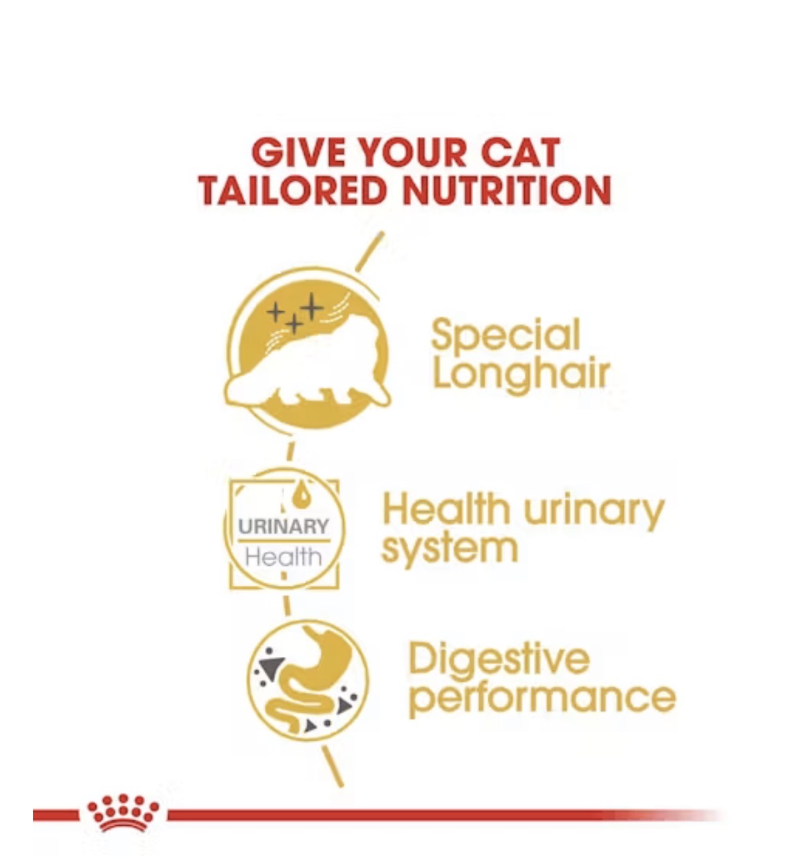  Royal Canin Persian Adult Loaf Wet Cat Food پوچ تخصصی گربه پرشین بالغ 