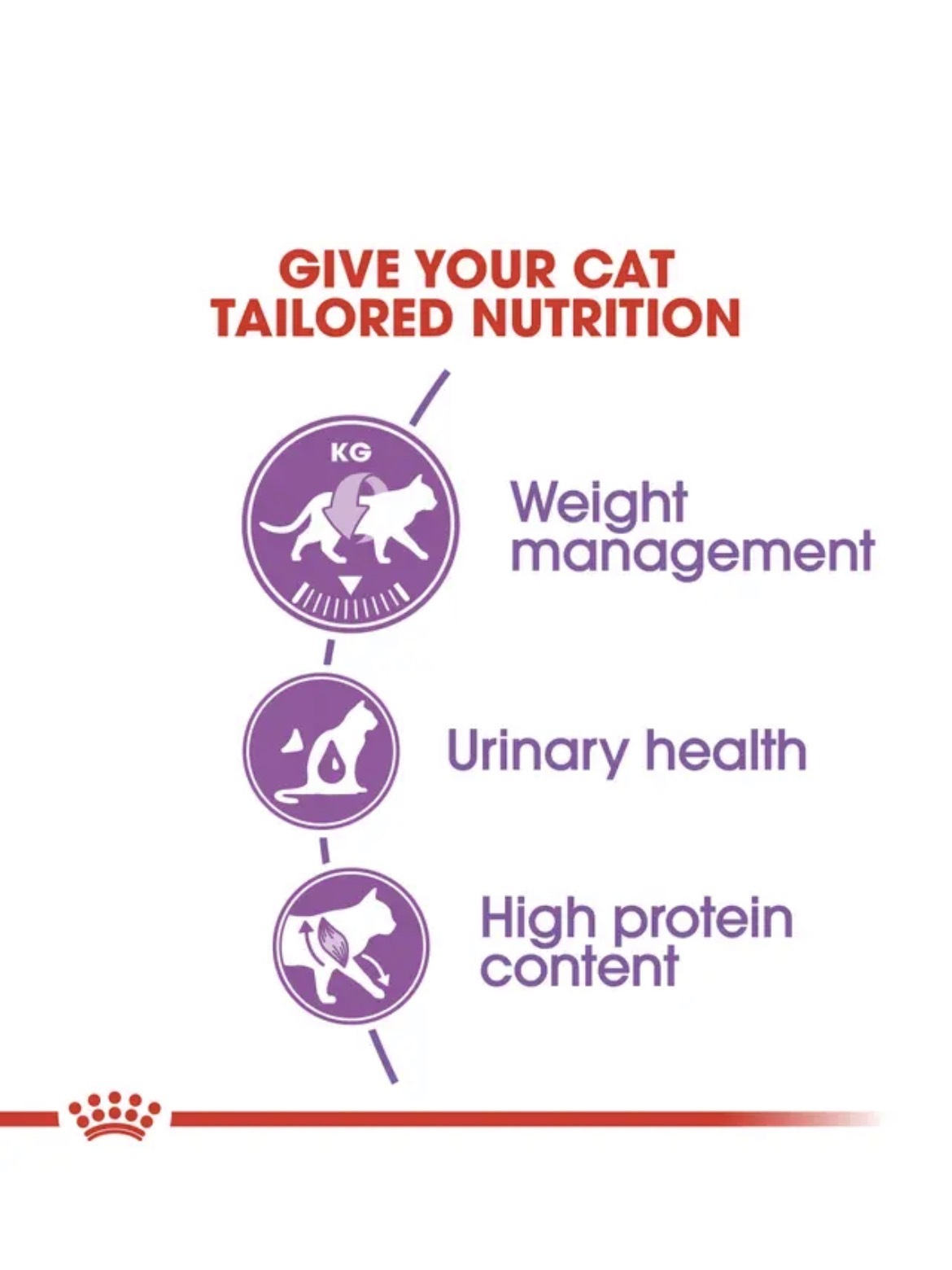غذای خشک گربه عقیم شده رویال کنین Royal Canin Sterilised Adult Cat
